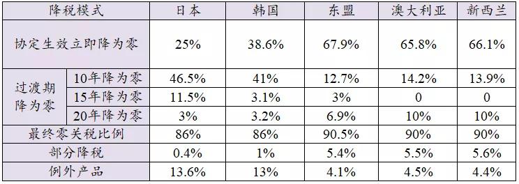 进口外贸代理