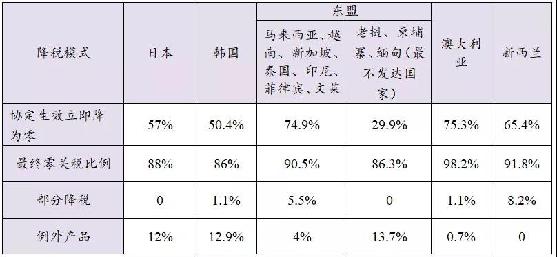 进口外贸代理