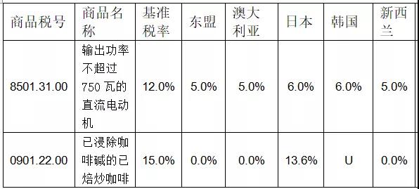 进口外贸代理