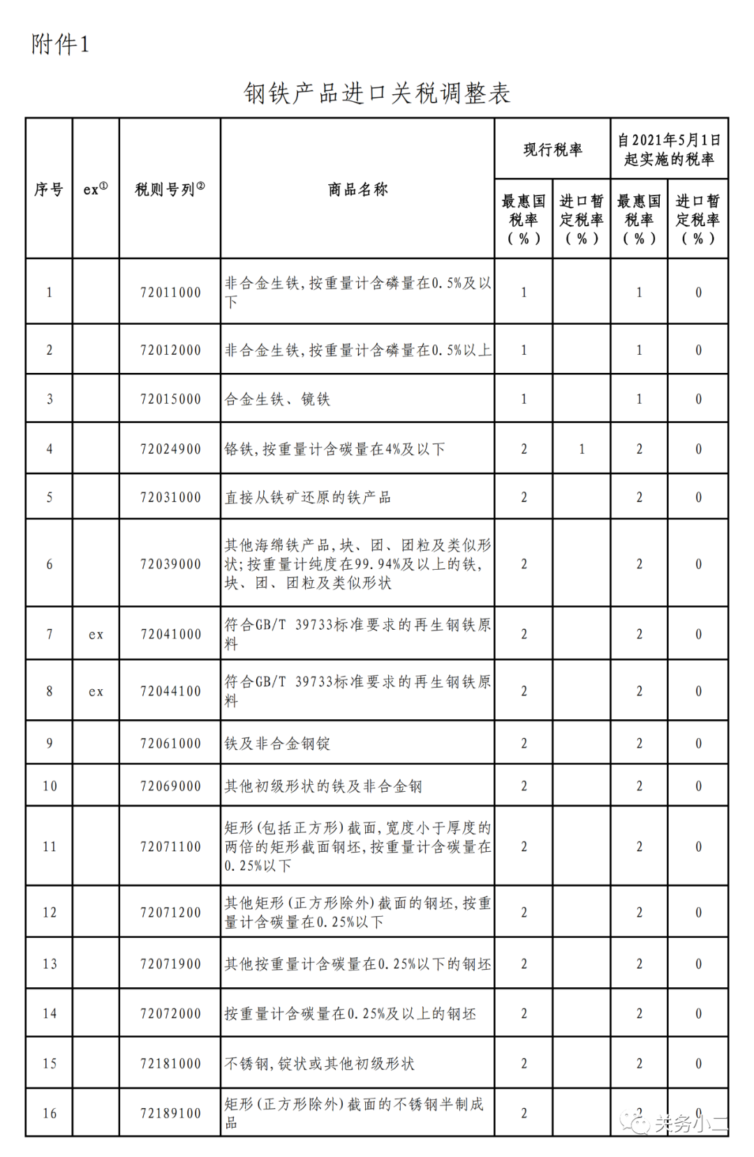 进口外贸代理