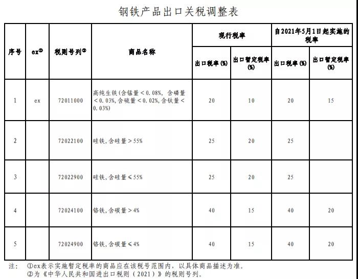 进口外贸代理