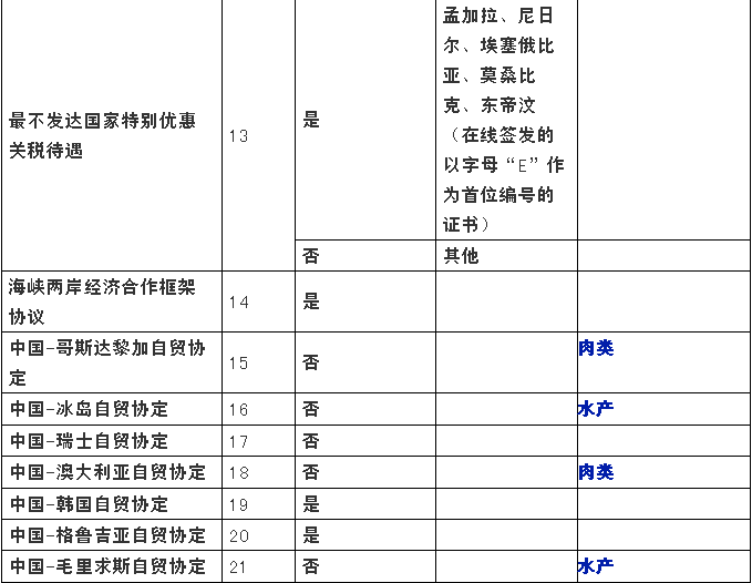 冻品进口外贸代理