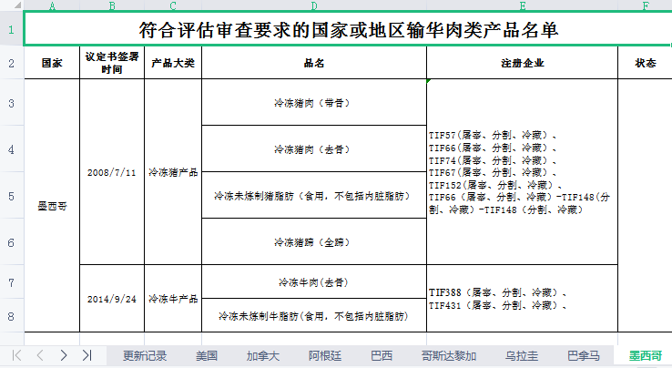 进口外贸代理