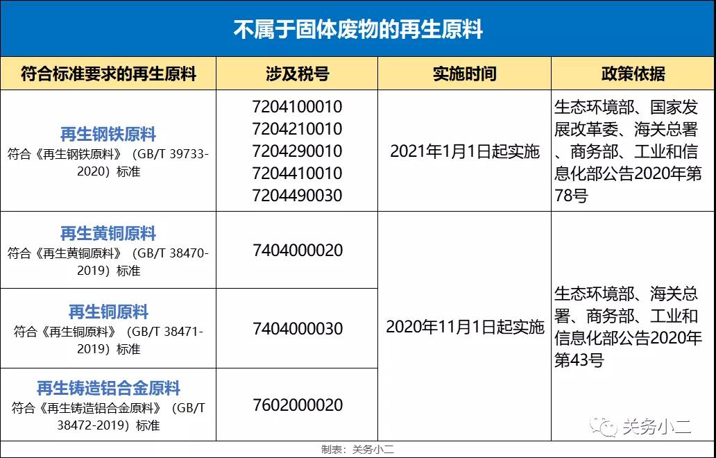 进口外贸代理