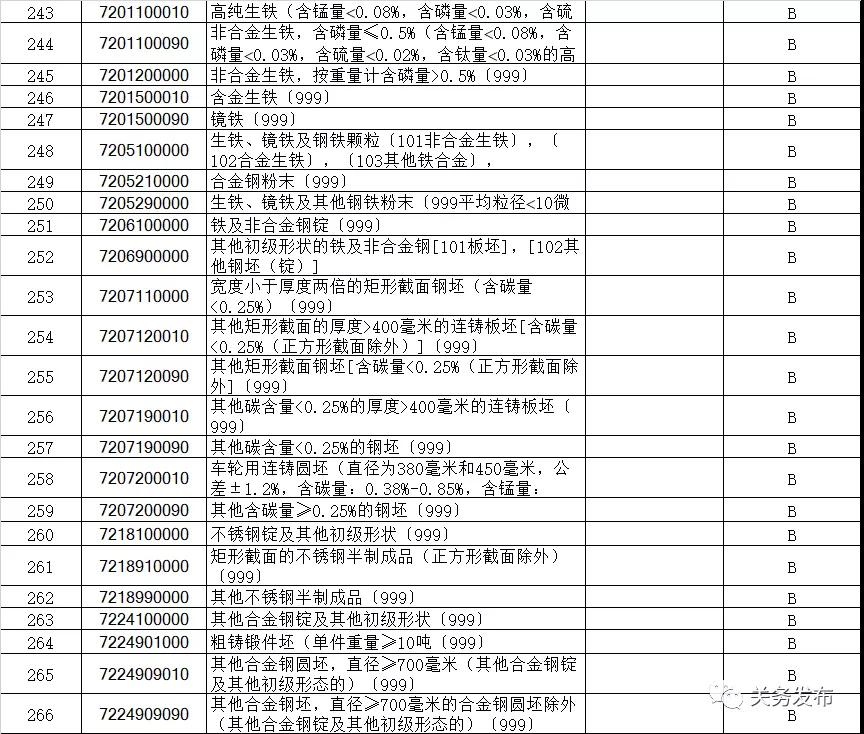 进口外贸代理