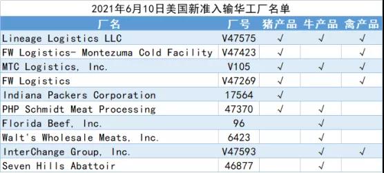 进口外贸代理