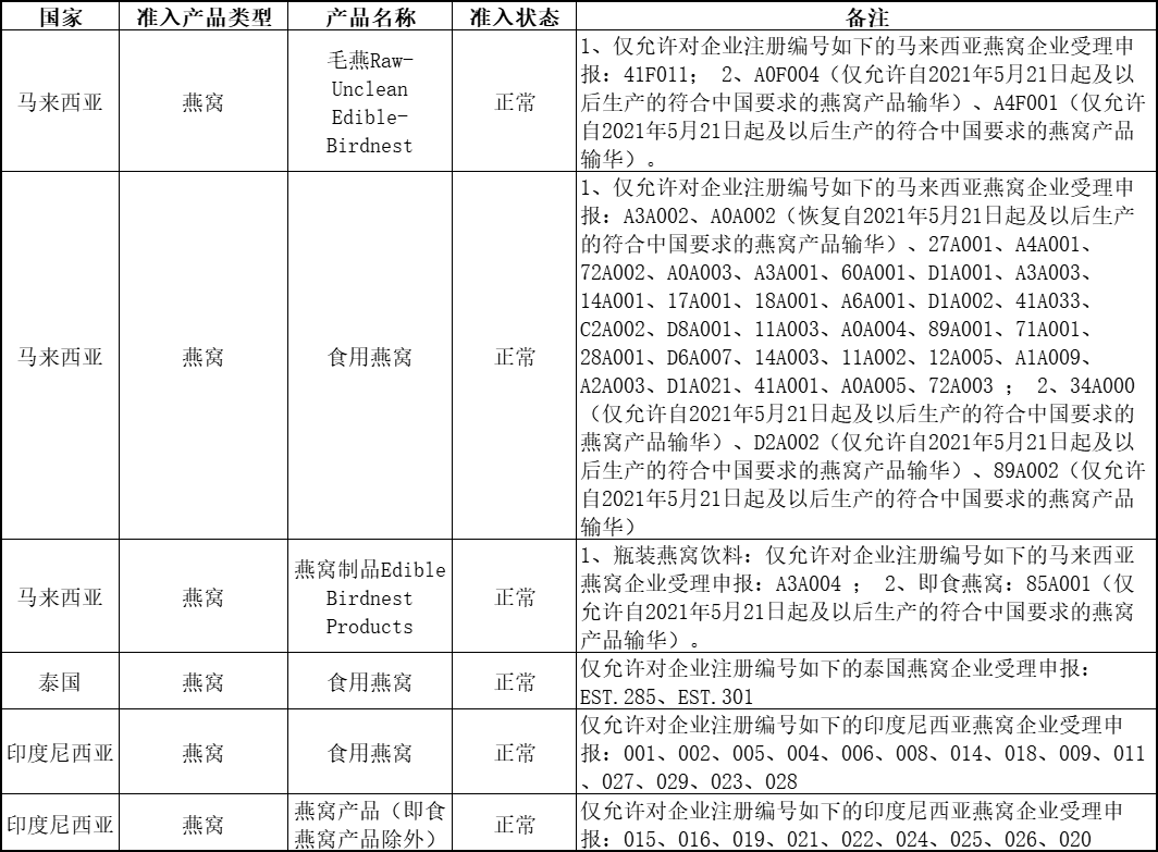 燕窝进口外贸代理