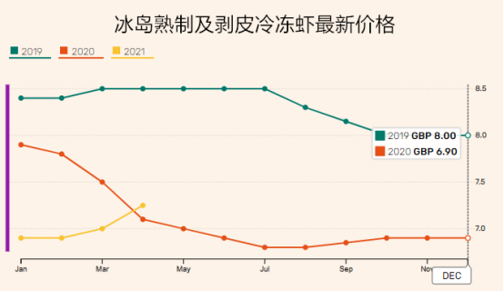 进口外贸代理