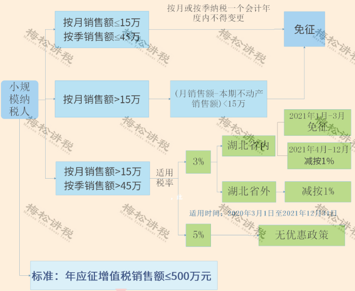 进口外贸代理