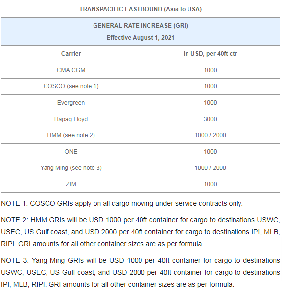 进口外贸代理