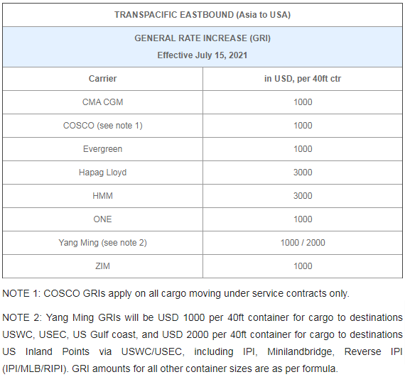 进口外贸代理