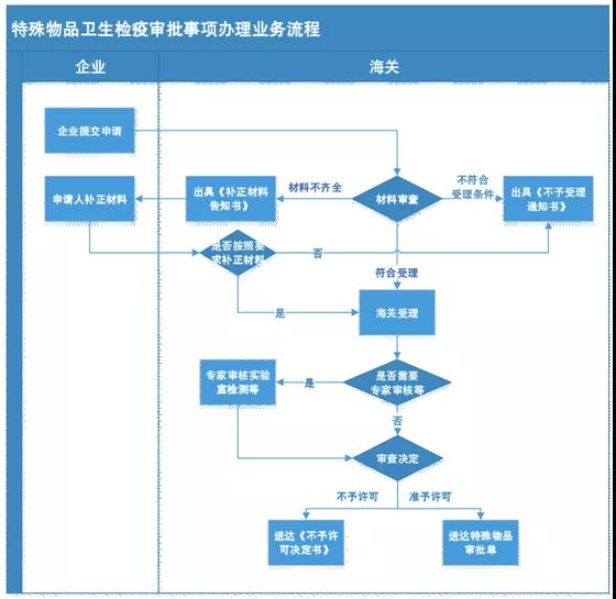 进口外贸代理