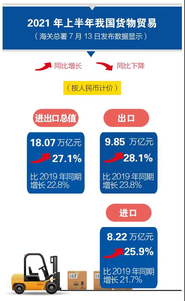 进口外贸代理