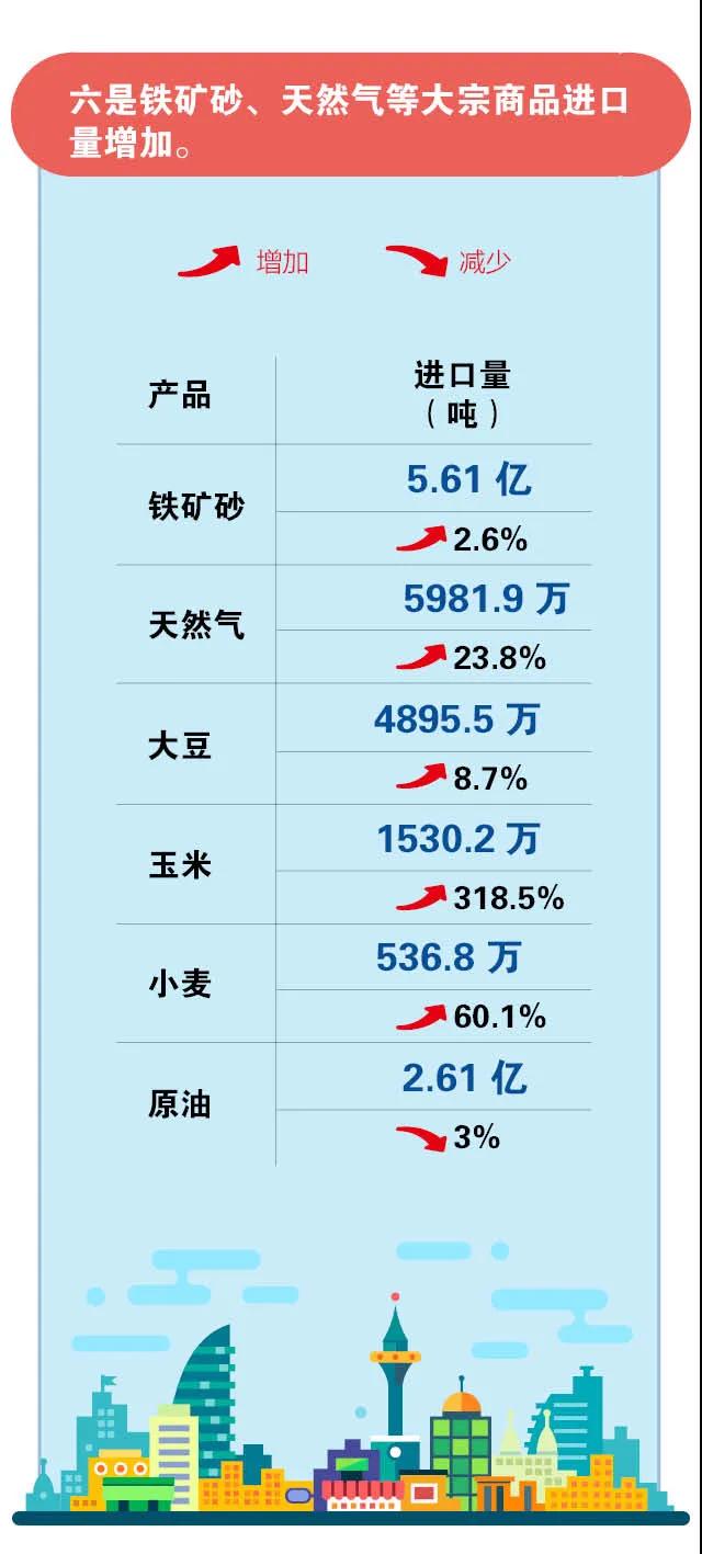 进口外贸代理