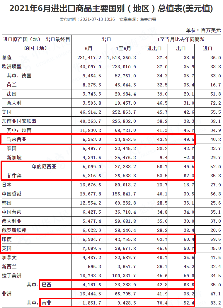 出口外贸代理