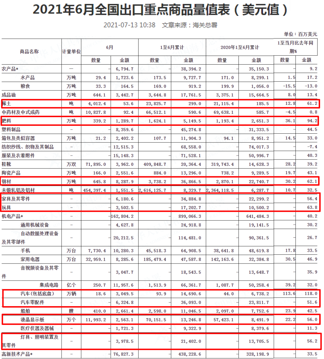 出口外贸代理