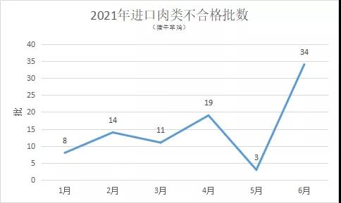 进口外贸代理