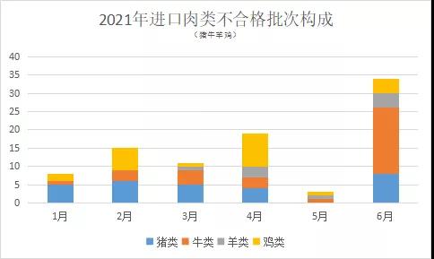 进口外贸代理