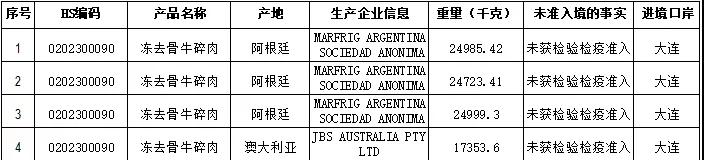 进口外贸代理