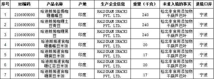 进口外贸代理