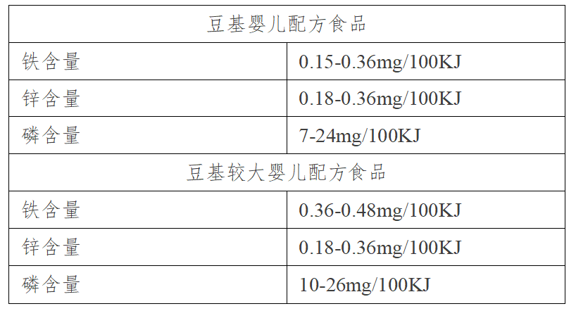 进口外贸代理