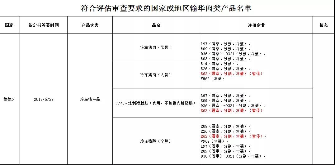 进口外贸代理