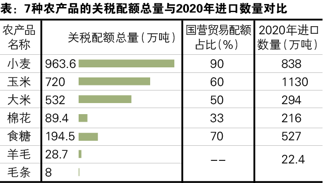 进口外贸代理