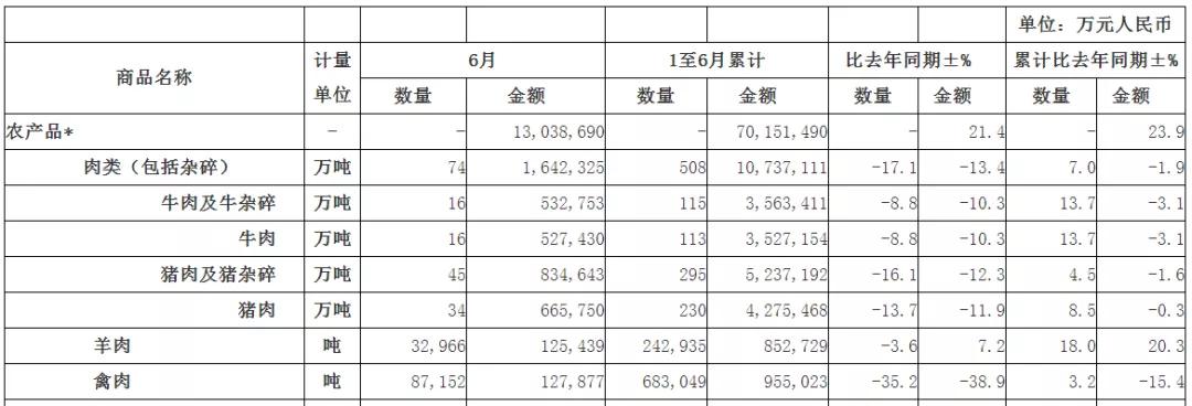 进口外贸代理