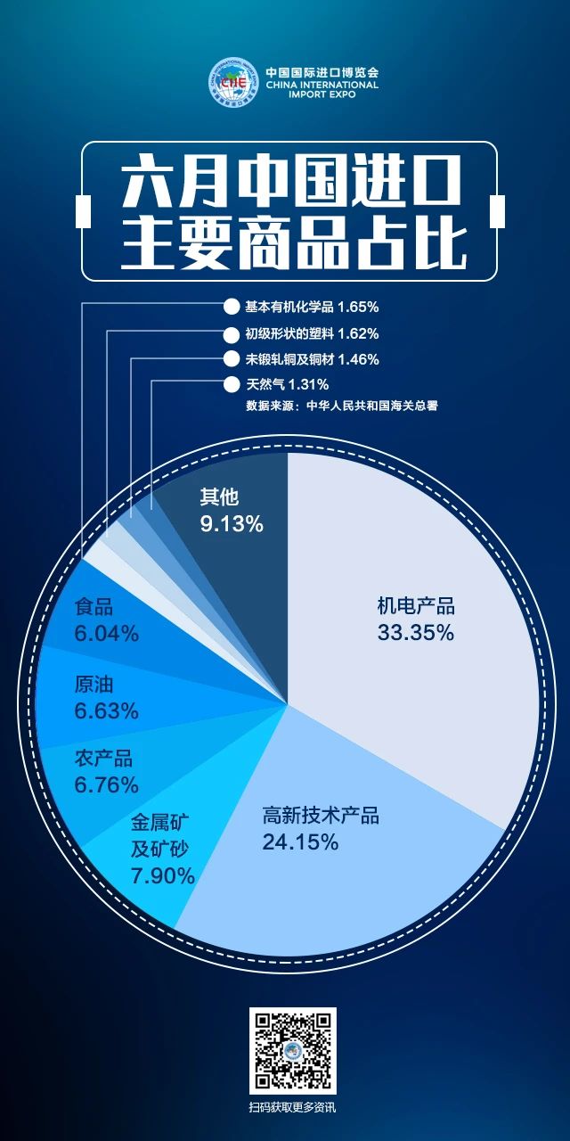 进口外贸代理