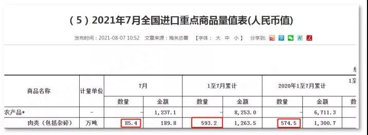 肉类进口外贸代理