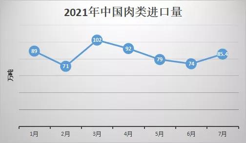 肉类进口外贸代理