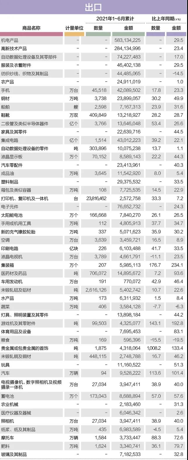 进口外贸代理