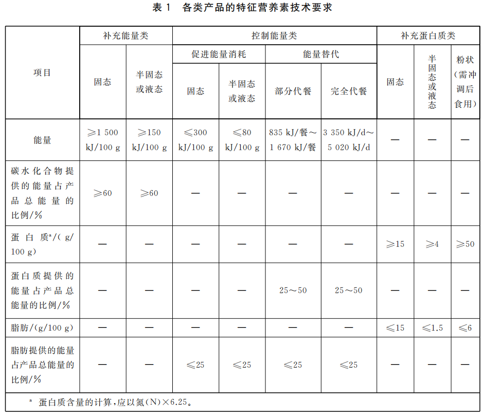 进口外贸代理