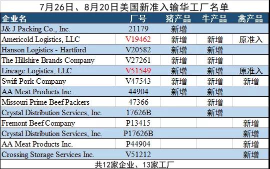 进口外贸代理