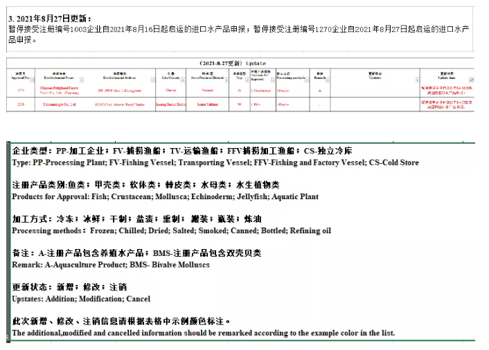 进口外贸代理