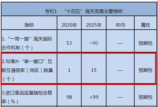 出口外贸代理