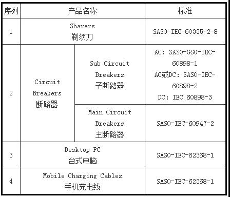 进口外贸代理