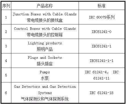 进口外贸代理