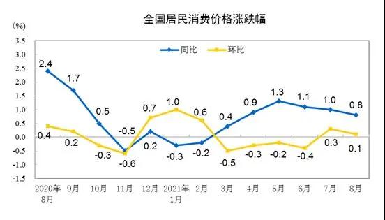 进口外贸代理