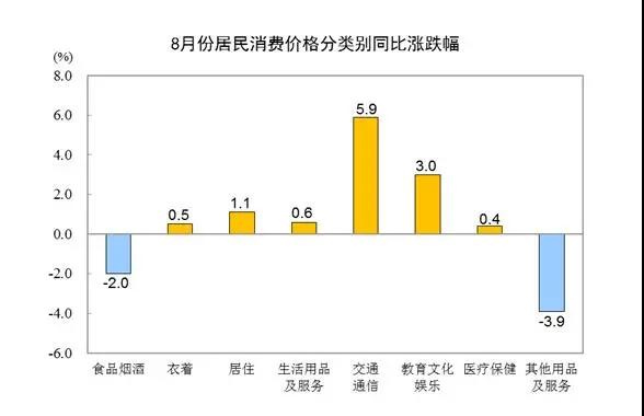 进口外贸代理