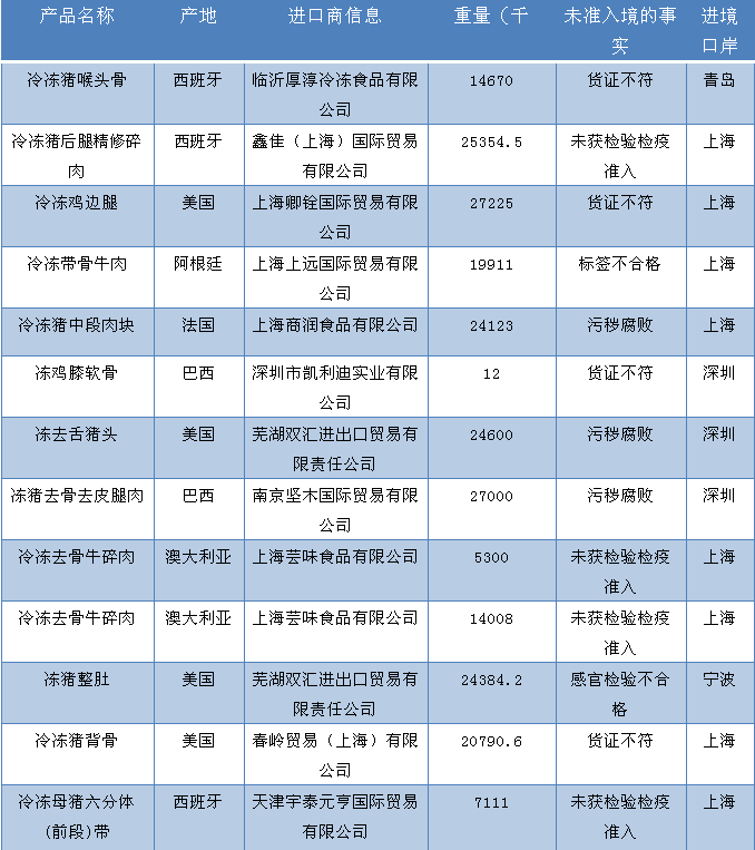 肉类进口外贸代理