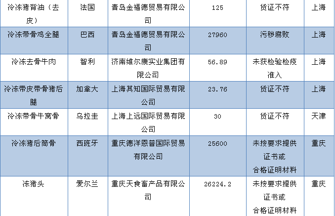 肉类进口外贸代理