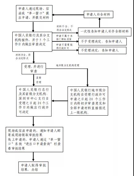 黄金进口外贸代理