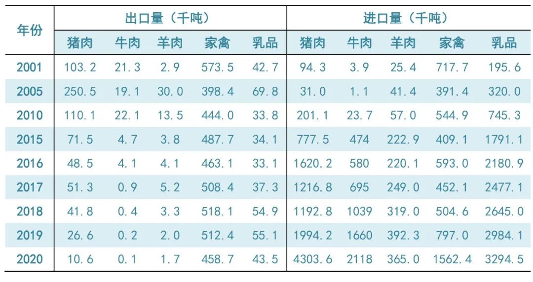 进口外贸代理