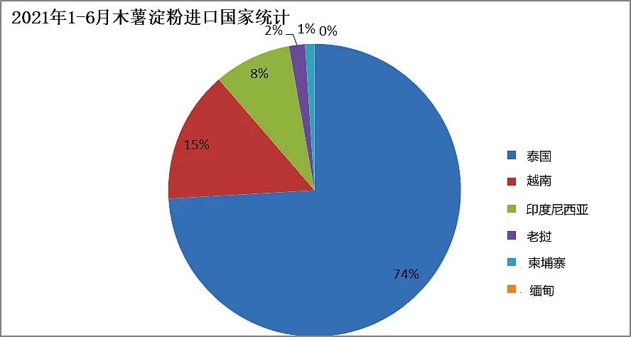 进口外贸代理