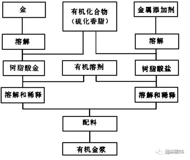 黄金进口外贸代理