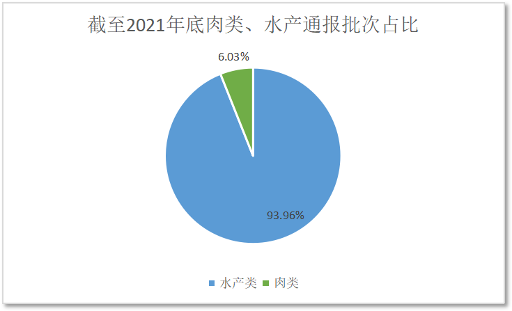 进口外贸代理