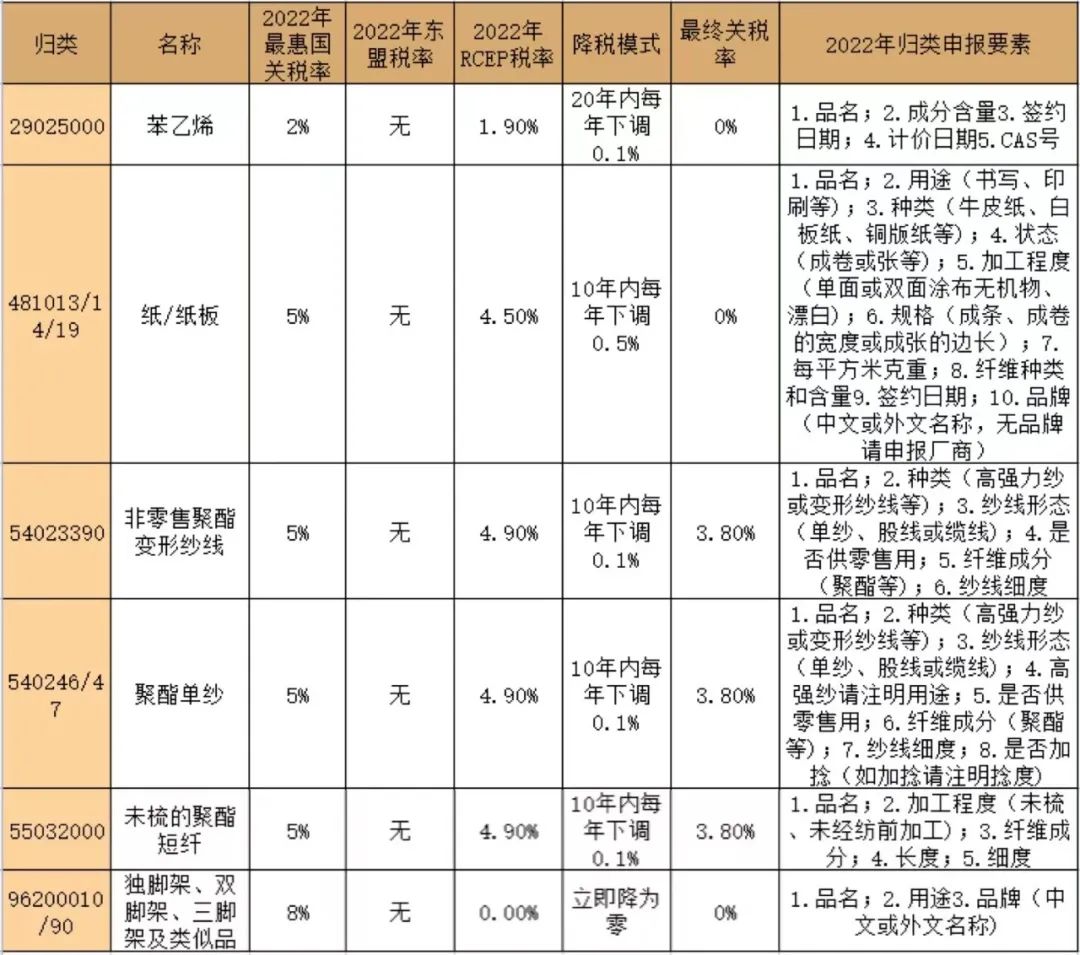 进口外贸代理