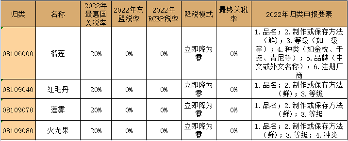 进口外贸代理