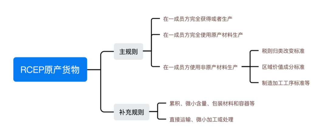 进口外贸代理